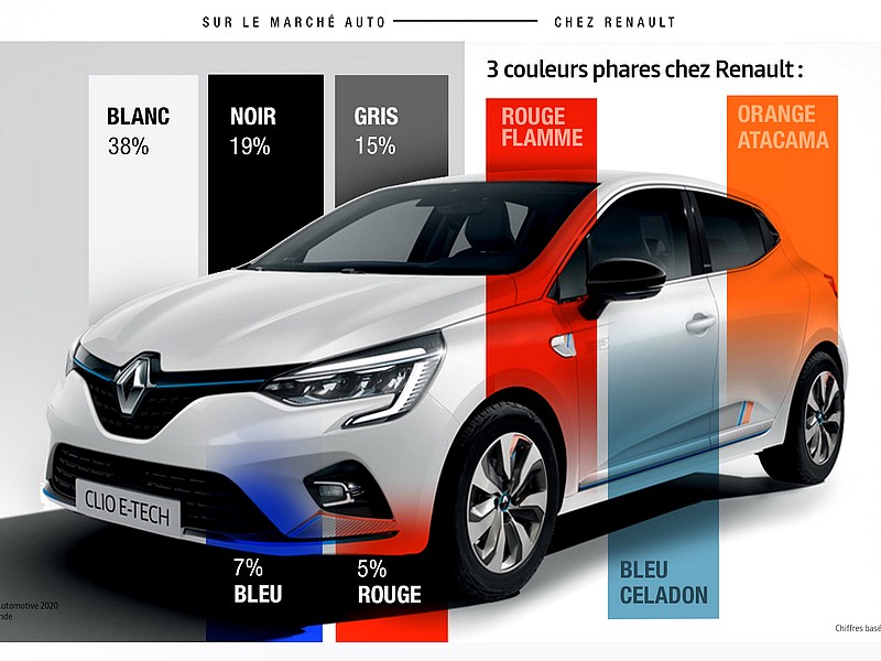 Renault vybarvuje svět